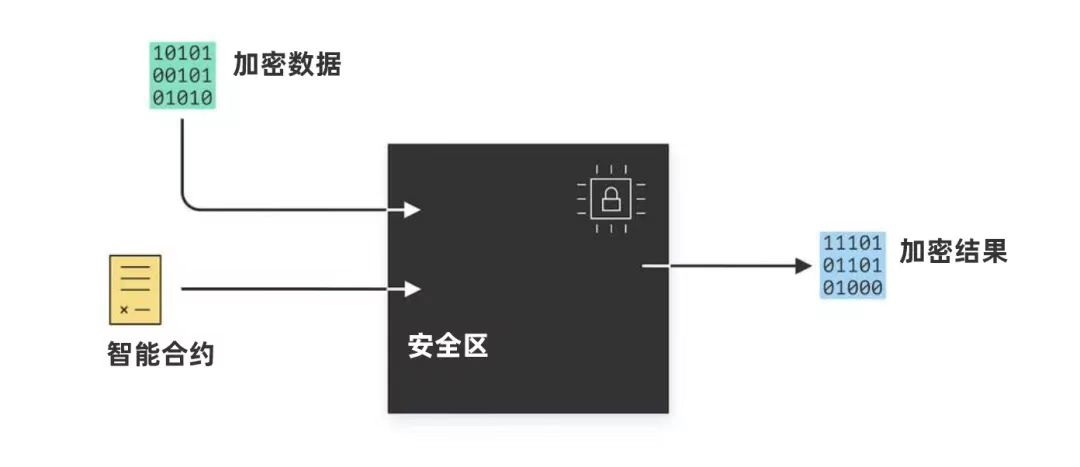 数据